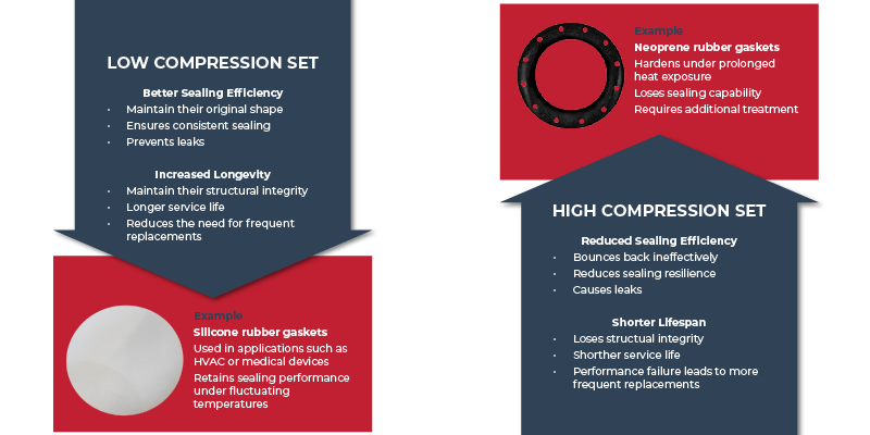DG Compression Infographic