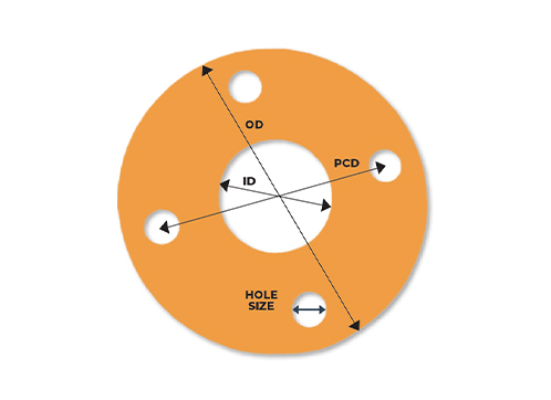 Circular Gasket Checklist